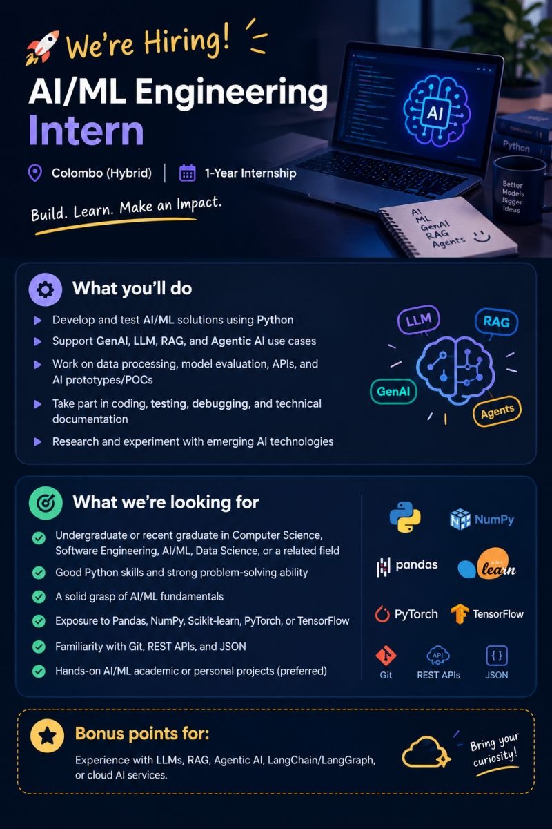 AI/ML Engineering Intern - Innodata Lanka job notice